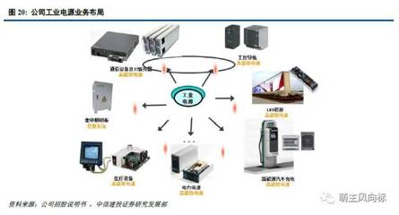 【中信建投中小市值】麦格米特深度:电控为核,构建跨领域交叉业务矩阵_搜狐科技_搜狐网