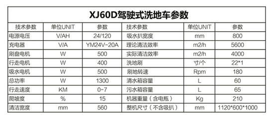 XJ60D