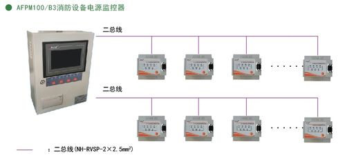 消防设备电源监控系统产品方案 安科瑞 吴玲霞 徐振